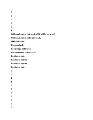0
0
0
0
0
1
Will receive data byte and ACK will be returned
Will receive data bytes and ACK
98H addressed
Universal call;
Receiving a data byte;
Have returned to non-ACK
Read data byte
Read data byte or
Read data byte or
Read data byte
0
0
1
1
0
0
0
0
0
0
0
 