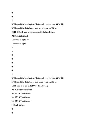 0
0
1
Will send the last byte of data and receive the ACK bit
Will send the data byte, and receive an ACK bit
B8H I2DAT has been transmitted data bytes;
ACK is returned
Load data byte or
Load data byte
x
x
0
0
0
0
0
1
Will send the last byte of data and receive the ACK bit
Will send the data byte, and receive an ACK bit
C0H has to send in I2DAT data bytes;
ACK will be returned
No I2DAT action or
No I2DAT action or
No I2DAT action or
I2DAT action
0
0
 