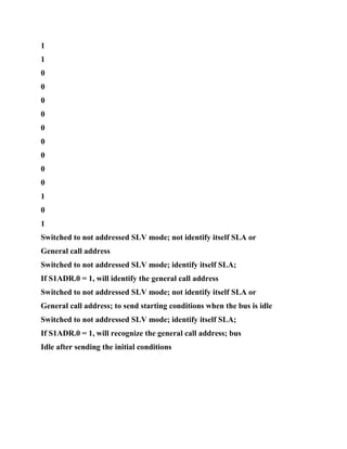 1
1
0
0
0
0
0
0
0
0
0
1
0
1
Switched to not addressed SLV mode; not identify itself SLA or
General call address
Switched to not addressed SLV mode; identify itself SLA;
If S1ADR.0 = 1, will identify the general call address
Switched to not addressed SLV mode; not identify itself SLA or
General call address; to send starting conditions when the bus is idle
Switched to not addressed SLV mode; identify itself SLA;
If S1ADR.0 = 1, will recognize the general call address; bus
Idle after sending the initial conditions
 