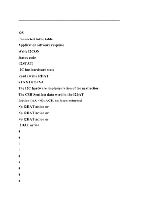 ==================================================
-
225
Connected to the table
Application software response
Write I2CON
Status code
(I2STAT)
I2C bus hardware state
Read / write I2DAT
STA STO SI AA
The I2C hardware implementation of the next action
The C8H Sent last data word in the I2DAT
Section (AA = 0); ACK has been returned
No I2DAT action or
No I2DAT action or
No I2DAT action or
I2DAT action
0
0
1
1
0
0
0
0
0
 
