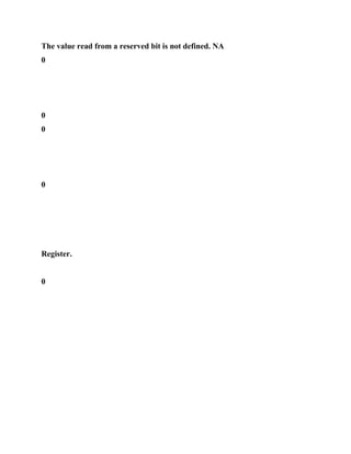 The value read from a reserved bit is not defined. NA
0
0
0
0
Register.
0
 