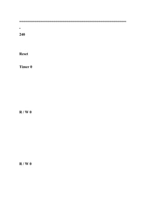 ==================================================
-
240
Reset
Timer 0
R / W 0
R / W 0
 