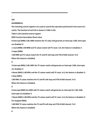 ==================================================
-
242
0xE00080014)
The matching control registers are used to control the operation performed in the event of a
match. The function of each bit is shown in Table 5.124.
Table 5.124 matched control register
MCR Function Description Reset value
0 interrupt (MR0) 1:00, MR0 matches the TC value will generate an interrupt. 0:00, interrupts
are disabled. 0
1 reset (MR0) 1:00 MR0 and TC values match will TC reset. Is 0, the feature is disabled. 0
2 stops (MR0)
1:00 MR0 and TC values match the TC and PC will stop and TCR of bit0 cleared. To 0
When this feature is disabled.
0
3 interrupt (MR1) 1:00, MR1 the TC values match will generate an interrupt. 0:00, interrupts
are disabled. 0
4 Reset (MR1) 1:00 MR1 and the TC values match will TC reset. Is 0, the feature is disabled. 0
5 Stop (MR1)
1:00 MR1 TC value matches the TC and PC will stop and TCR of bit0 cleared. To 0
When this feature is disabled.
0
6 interrupt (MR2) the MR2 with TC values match will generate an interrupt for 1:00. 0:00,
interrupts are disabled. 0
7 Reset (MR2) 1:00 MR2 and the TC values match will TC reset. Is 0, the feature is disabled. 0
8 is stopped (MR2)
1:00 MR2 TC value matches the TC and PC will stop and TCR of bit0 cleared. To 0
When this feature is disabled.
0
 