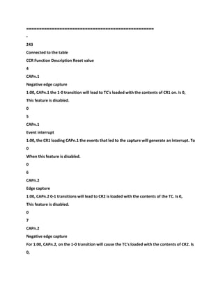 ==================================================
-
243
Connected to the table
CCR Function Description Reset value
4
CAPn.1
Negative edge capture
1:00, CAPn.1 the 1-0 transition will lead to TC's loaded with the contents of CR1 on. Is 0,
This feature is disabled.
0
5
CAPn.1
Event interrupt
1:00, the CR1 loading CAPn.1 the events that led to the capture will generate an interrupt. To
0
When this feature is disabled.
0
6
CAPn.2
Edge capture
1:00, CAPn.2 0-1 transitions will lead to CR2 is loaded with the contents of the TC. Is 0,
This feature is disabled.
0
7
CAPn.2
Negative edge capture
For 1:00, CAPn.2, on the 1-0 transition will cause the TC's loaded with the contents of CR2. Is
0,
 