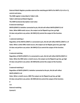External Match Register provides external the matching pin MATn.0 to MATn.3 (n is 0 or 1),
control and status.
The EMR register is described in Table 5.126.
Table 5.126 External Match Register
The EMR functional description reset value
0 external matching 0
MAT0.0/MAT1.0 whether connected to pin, this bit will reflect MAT0.0/MAT1.0 of
State. When MR0 match occurs, the output can be flipped to go low, go high
Or does not perform any action. Bit EMR [4:5] control the output of the function.
0
1 external matching 1
Regardless of the MAT0.1/MAT1.1 connected to pin, this bit will reflect MAT0.1/MAT1.1 of
State. When a when MR1 match occurs, the output can be flipped, goes low, goes high
Or does not perform any action. Bit EMR [6:7] to control the output of the function.
0
2 external matching
Regardless of MAT0.2/MAT1.2 is connected to a pin, this bit will reflect MAT0.2/MAT1.2
State. When the MR2 when a match occurs, the output can be flipped to go low, go high
Or does not perform any action. Bit EMR [8:9] control the output of the function.
0
3 external matching 3
Regardless of MAT0.3/MAT1.3 whether connected to the pin, this bit will reflect
MAT0.3/MAT1.3 of
State. When a match occurs, MR3 The output can be flipped to go low, go high
Or does not perform any action. Bit EMR [10:11] control the output of the function.
0
5:4
External matching
Control 0
 