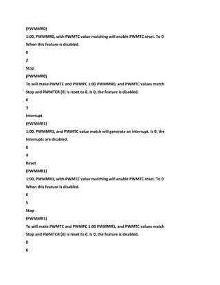 (PWMMR0)
1:00, PWMMR0, with PWMTC value matching will enable PWMTC reset. To 0
When this feature is disabled.
0
2
Stop
(PWMMR0)
To will make PWMTC and PWMPC 1:00 PWMMR0, and PWMTC values match
Stop and PWMTCR [0] is reset to 0. Is 0, the feature is disabled.
0
3
Interrupt
(PWMMR1)
1:00, PWMMR1, and PWMTC value match will generate an interrupt. Is 0, the
Interrupts are disabled.
0
4
Reset
(PWMMR1)
1:00, PWMMR1, with PWMTC value matching will enable PWMTC reset. To 0
When this feature is disabled.
0
5
Stop
(PWMMR1)
To will make PWMTC and PWMPC 1:00 PWMMR1, and PWMTC values match
Stop and PWMTCR [0] is reset to 0. Is 0, the feature is disabled.
0
6
 