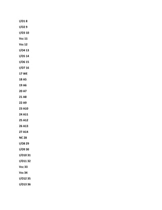 I/O1 8
I/O2 9
I/O3 10
Vcc 11
Vss 12
I/O4 13
I/O5 14
I/O6 15
I/O7 16
17 WE
18 A5
19 A6
20 A7
21 A8
22 A9
23 A10
24 A11
25 A12
26 A13
27 A14
NC 28
I/O8 29
I/O9 30
I/O10 31
I/O11 32
Vcc 33
Vss 34
I/O12 35
I/O13 36
 