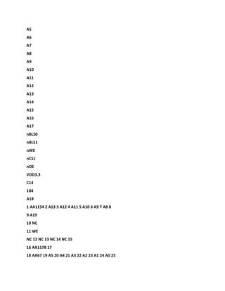A5
A6
A7
A8
A9
A10
A11
A12
A13
A14
A15
A16
A17
nBLS0
nBLS1
nWE
nCS1
nOE
VDD3.3
C14
104
A18
1 AA1154 2 A13 3 A12 4 A11 5 A10 6 A9 7 A8 8
9 A19
10 NC
11 WE
NC 12 NC 13 NC 14 NC 15
16 AA1178 17
18 AA67 19 A5 20 A4 21 A3 22 A2 23 A1 24 A0 25
 
