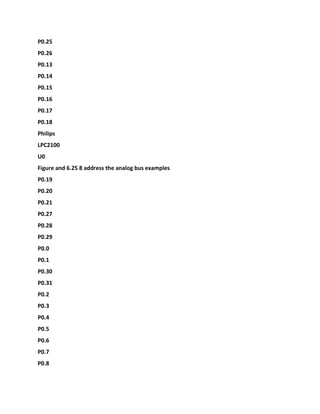 P0.25
P0.26
P0.13
P0.14
P0.15
P0.16
P0.17
P0.18
Philips
LPC2100
U0
Figure and 6.25 8 address the analog bus examples
P0.19
P0.20
P0.21
P0.27
P0.28
P0.29
P0.0
P0.1
P0.30
P0.31
P0.2
P0.3
P0.4
P0.5
P0.6
P0.7
P0.8
 
