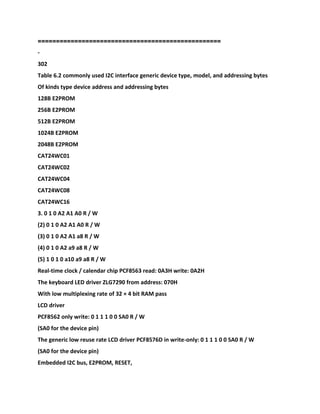 ==================================================
-
302
Table 6.2 commonly used I2C interface generic device type, model, and addressing bytes
Of kinds type device address and addressing bytes
128B E2PROM
256B E2PROM
512B E2PROM
1024B E2PROM
2048B E2PROM
CAT24WC01
CAT24WC02
CAT24WC04
CAT24WC08
CAT24WC16
3. 0 1 0 A2 A1 A0 R / W
(2) 0 1 0 A2 A1 A0 R / W
(3) 0 1 0 A2 A1 a8 R / W
(4) 0 1 0 A2 a9 a8 R / W
(5) 1 0 1 0 a10 a9 a8 R / W
Real-time clock / calendar chip PCF8563 read: 0A3H write: 0A2H
The keyboard LED driver ZLG7290 from address: 070H
With low multiplexing rate of 32 × 4 bit RAM pass
LCD driver
PCF8562 only write: 0 1 1 1 0 0 SA0 R / W
(SA0 for the device pin)
The generic low reuse rate LCD driver PCF8576D in write-only: 0 1 1 1 0 0 SA0 R / W
(SA0 for the device pin)
Embedded I2C bus, E2PROM, RESET,
 