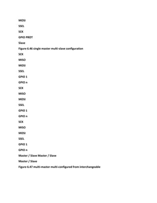 MOSI
SSEL
SCK
GPIO PROT
Slave
Figure 6.46 single master multi-slave configuration
SCK
MISO
MOSI
SSEL
GPIO 1
GPIO n
SCK
MISO
MOSI
SSEL
GPIO 1
GPIO n
SCK
MISO
MOSI
SSEL
GPIO 1
GPIO n
Master / Slave Master / Slave
Master / Slave
Figure 6.47 multi-master multi-configured from interchangeable
 