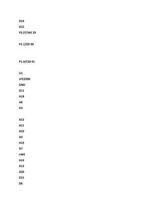 D14
D15
P3.27/WE 29
P1.1/OE 90
P1.0/CS0 91
U1
LPC2200
GND
D11
A18
A8
D3
A12
A11
A10
A9
A19
D7
nWE
A14
A13
A20
D15
D6
 
