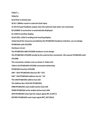 TPOUT +,
TPOUTO
Send foot is twisted pair.
50 X1 I 20MHz crystal or external clock input.
51 X2 O Crystal feedback output, then the external clock when not connected.
60 LEDBNC O connection is automatically displayed.
61 LED0-O overflow display.
62,63 LED1, LED2 O sending and receiving display.
Understand the resources provided by the RTL8019AS hardware interface, we can design
RTL8019AS with LPC2200
Hardware circuit.
The RTL8019AS AND LPC2200 hardware circuit design
The RTL8019AS LPC2200 Usually by the external bus connection. We assume RTL8019AS with
LPC2200
The connection relation such as shown in Table 6.24.
Table 6.24 RTL8019AS LPC2200 connected relationship
RTL8019AS function LPC2200
SD0 ~ SD15 RTL8019AS data bus D0 ~ D15
SA0 ~ SA4 RTL8019AS address bus A1 ~ A5
The SA8 RTL8019AS address bus A22
The Address Bus nCS3 SA5 RTL8019AS
IORB RTL8019AS read enable (active low) nOE
IOWB RTL8019AS write enable (active low) nEW
INT0 RTL8019AS interrupt the output signal INT_N (P0.7)
RSTDRV RTL8019AS reset input signal NET_RST (P0.6)
 