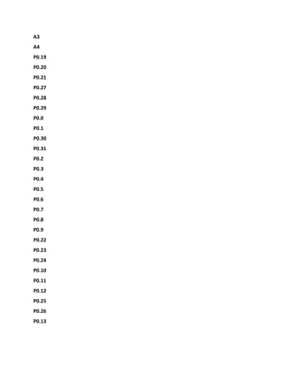 A3
A4
P0.19
P0.20
P0.21
P0.27
P0.28
P0.29
P0.0
P0.1
P0.30
P0.31
P0.2
P0.3
P0.4
P0.5
P0.6
P0.7
P0.8
P0.9
P0.22
P0.23
P0.24
P0.10
P0.11
P0.12
P0.25
P0.26
P0.13
 