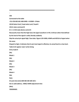 ==================================================
-
358
Connected to the table
-CS1-CS0 A02 A01 A00-IORD = 0-IOWR = 0 Note
10110 Select Card / head select card / head 8
10111 state command 8
0 1 1 1 0 Alt state device control 8
Necessarily mean that the high level, the signal waveform in FIG. 6.95 but rather that defined
by the level of the signal is valid, thereby suddenly
Skip the actual pin signal high / low state. Figure 6.95-IORD,-IOWR and-IOCS16 of signal when
the wave
Shaped to high, it indicates that its pin-level signal is effective, its actual level to a low level.
Table 6.35 register read / write timing
Entry mode 0
(Ns)
Mode 1
(Ns)
Mode 2
(Ns)
Mode 3
(Ns)
Mode 4
(Ns)
Note
t0 cycle time (min) 600 383 240 180 120 1
the t1 valid address, -IORD/-IOWR adjustment time
(Min)
7050303025
 