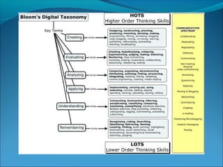 ICT tools