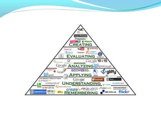 ICT tools