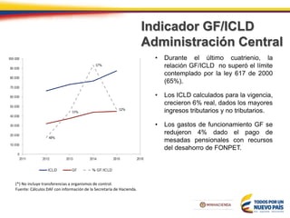 Indicador GF/ICLD
Administración Central
• Durante el último cuatrienio, la
relación GF/ICLD no superó el límite
contemplado por la ley 617 de 2000
(65%).
• Los ICLD calculados para la vigencia,
crecieron 6% real, dados los mayores
ingresos tributarios y no tributarios.
• Los gastos de funcionamiento GF se
redujeron 4% dado el pago de
mesadas pensionales con recursos
del desahorro de FONPET.
(*) No incluye transferencias a organismos de control.
Fuente: Cálculos DAF con información de la Secretaría de Hacienda.
 