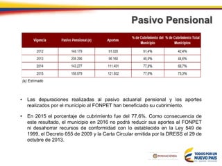 Pasivo Pensional
• Las depuraciones realizadas al pasivo actuarial pensional y los aportes
realizados por el municipio al FONPET han beneficiado su cubrimiento.
• En 2015 el porcentaje de cubrimiento fue del 77,6%. Como consecuencia de
este resultado, el municipio en 2016 no podrá reducir sus aportes al FONPET
ni desahorrar recursos de conformidad con lo establecido en la Ley 549 de
1999, el Decreto 055 de 2009 y la Carta Circular emitida por la DRESS el 29 de
octubre de 2013.
 