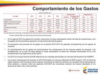 Comportamiento de los Gastos
Fuente: Cálculos DAF con información de la Secretaría de Hacienda.
• En la vigencia 2015 los gastos de inversión mantuvieron la mayor participación dentro del total de compromisos y con
los gastos de funcionamiento generaron el crecimiento del total de gastos.
• El crecimiento real promedio de los gastos en el período 2012–2015 fue jalonado principalmente por los gastos de
inversión.
• El comportamiento de los gastos de funcionamiento fue consecuencia de los mayores gastos de personal y las
transferencias; en el caso de estas últimas la mayor participación la tienen las mesadas pensionales (41%) y las
transferencias a los órganos de control (32%).
• En 2015 el municipio financió el $199 millones de sus mesadas pensionales con recursos del desahorro de FONPET.
• Los nuevos compromisos de inversión en 2015 financiados con recursos diferentes al SGR crecieron 14% en términos
reales respecto a 2014 producto de las mayores inversiones en todos los sectores con excepción de las efectuadas en
otros sectores y vivienda. Entre las vigencias 2012-2015 las inversiones crecieron de manera importante en los
sectores de salud, vías y otros sectores.
 