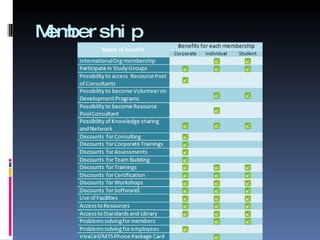 Membership 