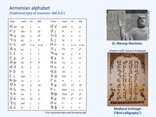 Armenian alphabet
(Traditional date of invention: 406 A.D.)
Medieval trchnagir
(“Bird calligraphy”)from ancientscripts.com (armenian.gif)
fromarmenology.bnaban.am
artwork credit: Susanna Kirakosyan
St. Mesrop Mashtots
 