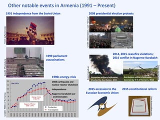 Other notable events in Armenia (1991 – Present)
1991 independence from the Soviet Union
1999 parliament
assassinations
1990s energy crisis
1988 earthquake and
nuclear reactor shutdown
Independence
Nagorno-Karabakh war
and blockades
2008 presidential election protests
2014, 2015 ceasefire violations;
2016 conflict in Nagorno-Karabakh
2015 accession to the
Eurasian Economic Union
Armenian military helicopter
downed by Azerbaijan, 2014
fromayfwest.orgCredit:PhotolureCredit:PSRCofArmenia
Credit:WikimediaC.user“Serouj”fromtrend.az 2015 constitutional reform
fromArmeniaNow.com
Azerbaijani military helicopter
downed by N-K Armenians, 2016
fromnkrmil.am
 
