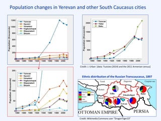 Population changes in Yerevan and other South Caucasus cities
Ethnic distribution of the Russian Transcaucasus, 1897
Credit: J. Urban [data: Tsutsiev (2014) and the 2011 Armenian census]
Credit: Wikimedia Commons user “DragonTiger23”
 