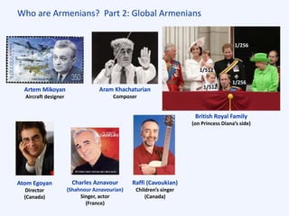 British Royal Family
(on Princess Diana’s side)
1/256
1/256
1/512
1/512
Who are Armenians? Part 2: Global Armenians
Artem Mikoyan
Aircraft designer
Charles Aznavour
(Shahnour Aznavourian)
Singer, actor
(France)
Raffi (Cavoukian)
Children’s singer
(Canada)
Aram Khachaturian
Composer
Atom Egoyan
Director
(Canada)
 