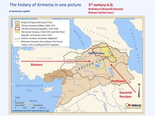 The history of Armenia in one picture
(underlying map from www.armenica.org)
3rd century A.D.
Arshakuni (Arsacid) dynasty
Roman-Iranian wars
Vagharshapat
Romans
Parthians
Sassanid
Persians
Armenian capital
 
