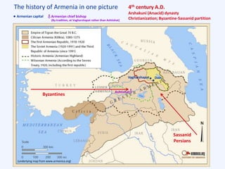 The history of Armenia in one picture
(underlying map from www.armenica.org)
4th century A.D.
Arshakuni (Arsacid) dynasty
Christianization; Byzantine-Sassanid partition
Vagharshapat Dvin
Ashtishat
Byzantines
Sassanid
Persians
Armenian capital Armenian chief bishop
(By tradition, at Vagharshapat rather than Ashtishat)
 