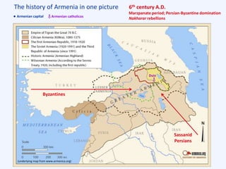 The history of Armenia in one picture
(underlying map from www.armenica.org)
6th century A.D.
Marzpanate period; Persian-Byzantine domination
Nakharar rebellions
Dvin
Byzantines
Sassanid
Persians
Armenian capital Armenian catholicos
 