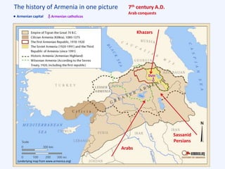 The history of Armenia in one picture
(underlying map from www.armenica.org)
7th century A.D.
Arab conquests
Dvin
Arabs
Khazars
Sassanid
Persians
Armenian capital Armenian catholicos
 