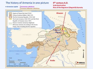 The history of Armenia in one picture
(underlying map from www.armenica.org)
9th century A.D.
Arab domination
Rise of the Bagratuni (Bagratid) dynasty
Bagaran
Shirakavan
Dvin
Berdakur
Arabs
Khazars
Armenian capital Armenian catholicos
Armeno-Albanian catholicos
 