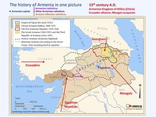 The history of Armenia in one picture
(underlying map from www.armenica.org)
13th century A.D.
Armenian Kingdom of Kilikia (Cilicia)
Crusader alliance; Mongol conquests
HromklaSis
Aghtamar
Amaras
Gandzasar
Mongols
Crusaders
Georgians
Egyptian
Mamluks
Armenian capital
Armenian catholicos
Other Armenian catholicos
Armeno-Albanian catholicos
 
