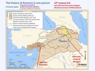 The history of Armenia in one picture
(underlying map from www.armenica.org)
14th century A.D.
Fall of the last Armenian kingdom
Mamluk invasions of Kilikia (Cilicia)
Sis
Aghtamar
Gandzasar
Egyptian
Mamluks
Ilkhanate,
Jalayirid
Mongols
Armenian capital
Armenian catholicos
Other Armenian catholicos
Armeno-Albanian catholicos
 
