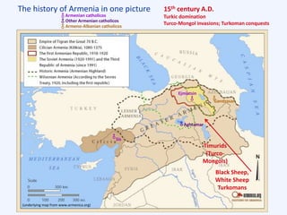 The history of Armenia in one picture
(underlying map from www.armenica.org)
15th century A.D.
Turkic domination
Turco-Mongol invasions; Turkoman conquests
Sis
Ejmiatsin
Aghtamar
Gandzasar
Timurids
(Turco-
Mongols)
Black Sheep,
White Sheep
Turkomans
Armenian catholicos
Other Armenian catholicos
Armeno-Albanian catholicos
 