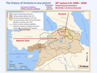 The history of Armenia in one picture
(underlying map from www.armenica.org)
20th century A.D. (1900 – 1918)
Turkish-Russian domination
World War I; Armenian Genocide
Ejmiatsin
Sis
Constantinople
Ottoman Turks
Russians
Armenian catholicos
Other Armenian catholicos
Armenian
Catholic
patriarch
 