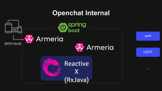 Openchat Internal
SPDY/thrift
Reactive
X
(RxJava)
LEGY
auth
…
 