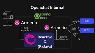 Openchat Internal
SPDY/thrift
Reactive
X
(RxJava)
LEGY
auth
…
thrift
/AsyncIface
External
API Invocation
rpc/thrift
http 1.1
http 2
 