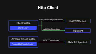Http Client
thrift/RPC client
http client
Retrofit/http client
build(Service.AsyncIface.class)
build(HttpClient.class)
RxJava2CallAdapterFactory
ArmeriaRetrofitBuilder
ClientFactory
ClientBuilder
@GET("/path/to/get")
 