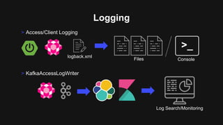 Logging
> KafkaAccessLogWriter
> Access/Client Logging
logback.xml
Files
>_
Console
Log Search/Monitoring
 