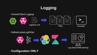 Logging
> KafkaAccessLogWriter
>Configuration ONLY
> Access/Client Logging
logback.xml
Files
>_
Console
Log Search/Monitoring
 