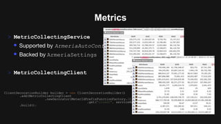 Metrics
> MetricCollectingService
• Supported by ArmeriaAutoConfiguration
• Backed by ArmeriaSettings
> MetricCollectingClient
ClientDecorationBuilder builder = new ClientDecorationBuilder()
.add(MetricCollectingClient
.newDecorator(MeterIdPrefixFunctionFactory.DEFAULT
.get("client", serviceName)))
.build();
 