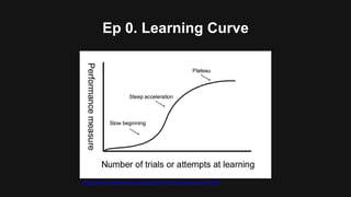 Ep 0. Learning Curve
https://www.psywww.com/intropsych/ch07-cognition/motor-activity.html
 