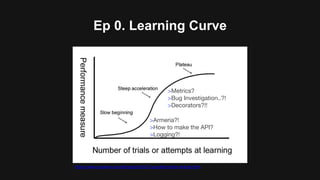 Ep 0. Learning Curve
https://www.psywww.com/intropsych/ch07-cognition/motor-activity.html
>Armeria?!
>How to make the API?
>Logging?!
>Metrics?
>Bug Investigation..?!
>Decorators?!!
 