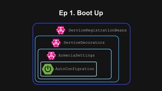 Ep 1. Boot Up
AutoConfigration
ArmeriaSettings
ServiceDecorators
ServiceRegistrationBeans
 