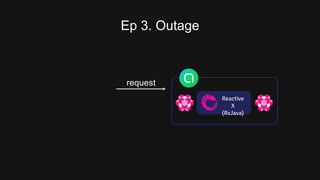 Ep 3. Outage
request
Reactive
X
(RxJava)
 