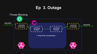 Ep 3. Outage
>Thread Blocking
request
armeria
io-thread
armeria
io-thread
working
thread
< long time processing >
working
thread
request
 
