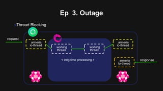 Ep 3. Outage
>Thread Blocking
request
armeria
io-thread
armeria
io-thread
working
thread
working
thread
response
armeria
io-thread
< long time processing >
 